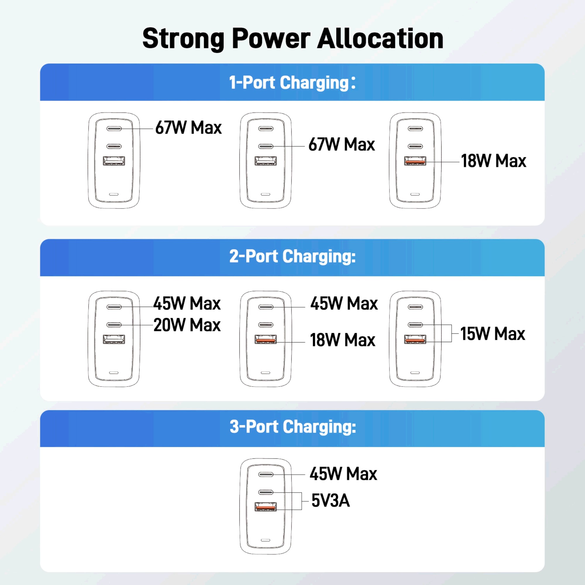Acer 67W GaN USB-C Oplader