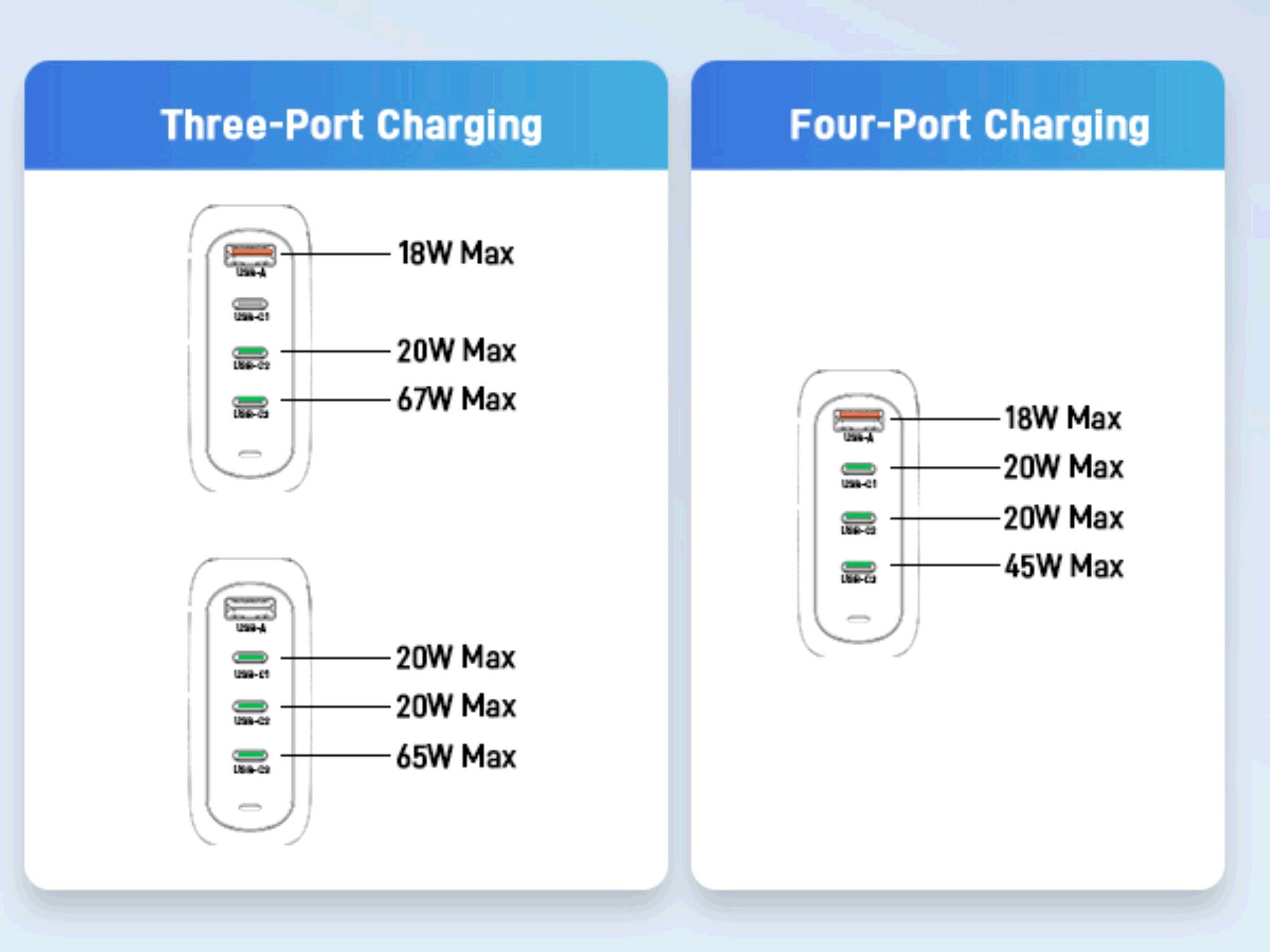 Acer 100W GaN USB-C Oplader
