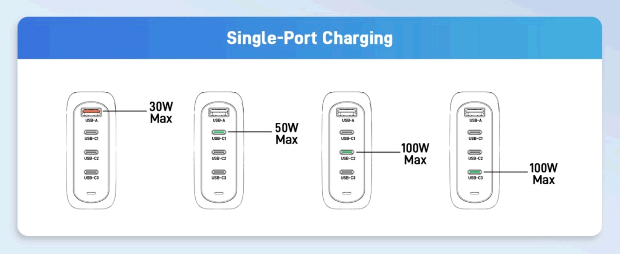 Acer 100W GaN USB-C Oplader